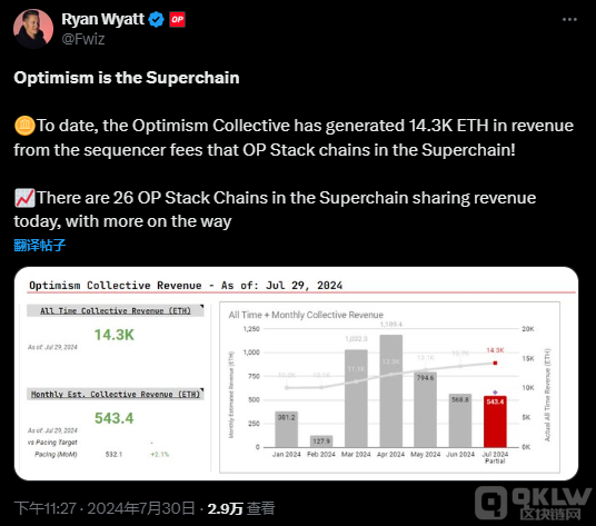 Optimismի@4500fԪ룬Layer 2Ј(chng)ǰ DƬ