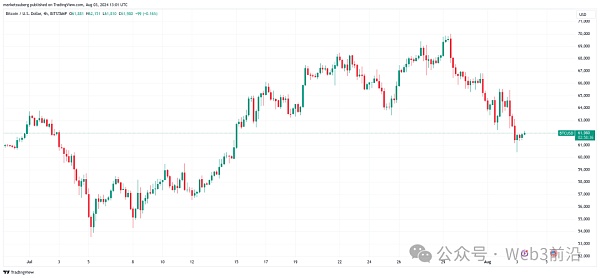 Bitcoin^Ѻע M2 ؛Ź(yng)BTC r(ji) DƬ