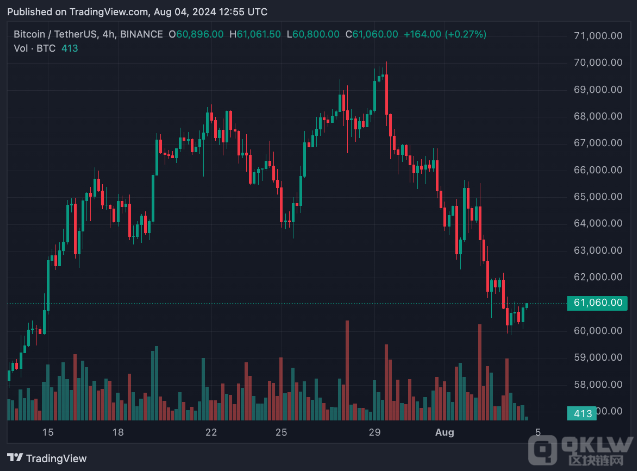 BitcoinΕrӭD(zhun)C(j)DƬ