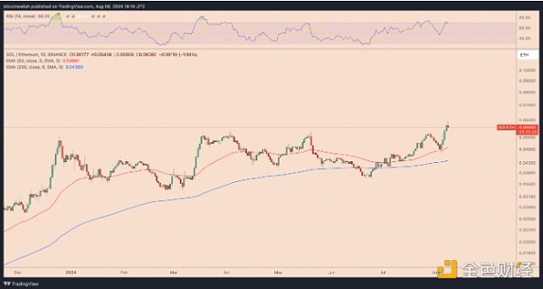EthereumЈ~αBitcoinZDƬ