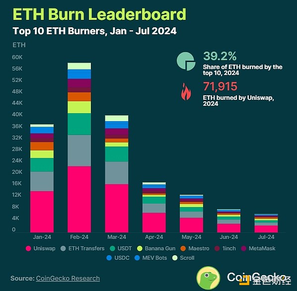 CoingeckoEthereumN(xio)˶ETHͨÛ DƬ