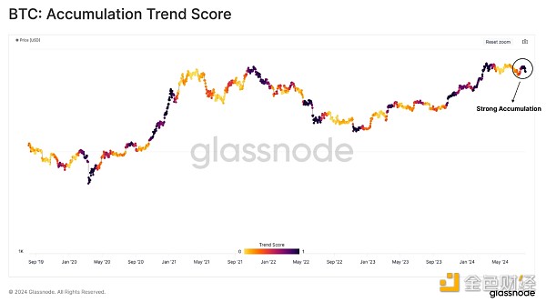 Glassnode(dng)ǰЈ(chng)B(ti) l(shu)ڴeI(mi)CryptoDƬ