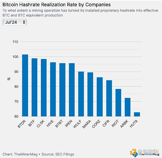 BlockworksBitcoinVڶȘI(y)F(xin)DƬ