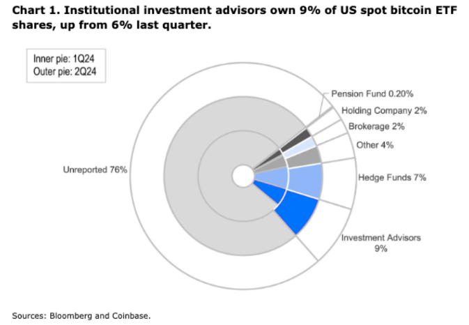 Bitcoin ETF ւ}ӣ(du)_ւ}ԽDƬ