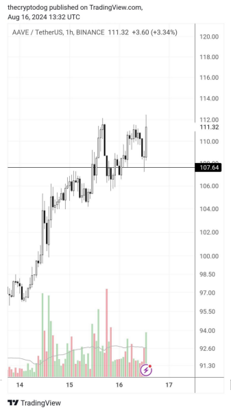  DeFi Tokens AAVEA(y)y(c)䝓 DƬ