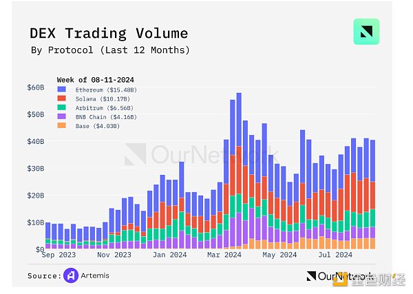 OurNetwork：Solana、BNB Chain、Avalanche 生 圖片