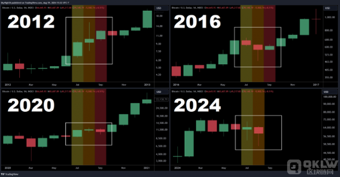 Bitcoin(gu)xǰĝϝqڅ(sh)DƬ