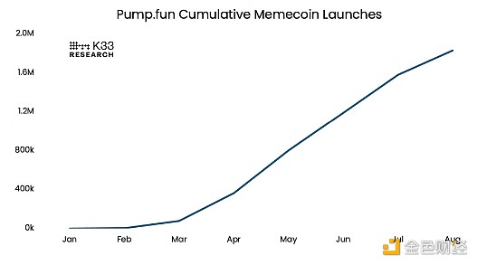 ΢ֵ Memecoin rY(ji)ˆ᣿DƬ