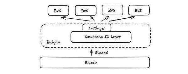 BTC |ѺBlockchainһ᣿DƬ