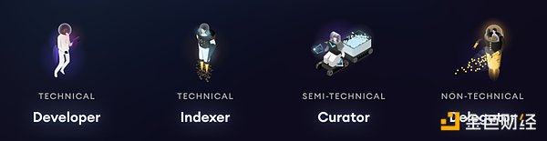 讀取,索引到分析,簡述Web3數(shù)據(jù)索引賽道