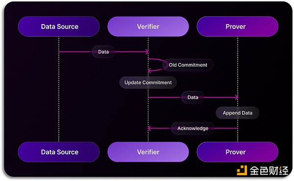 讀取,索引到分析,簡述Web3數(shù)據(jù)索引賽道