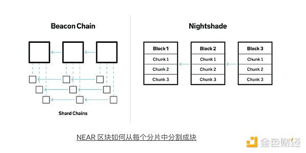 NEARBlockchain׷ST߀I(lng)Ј(chng)DƬ