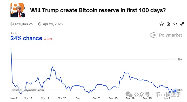 ҃(ch) Bitcoin߀ͻ15fԪDƬ