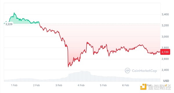 EthereumƷ18(g) @ǿq DƬ