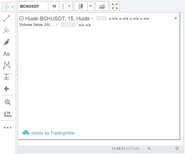 (火幣網(wǎng)Bitcoin現(xiàn)金價格示意圖圖片來源:金色財經(jīng))
