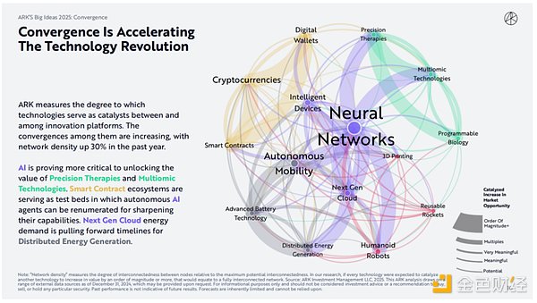 ľ^ο CryptoAI Agent c(wn)ţARK DƬ