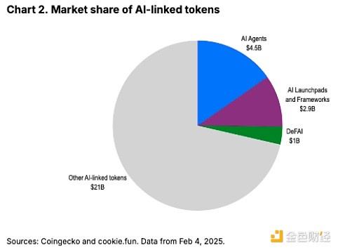 CoinbaseAIİl(f)չF(xin)L(fng)UδDƬ