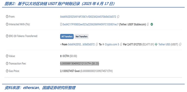 ŵһվH֧Tokensc AI DƬ