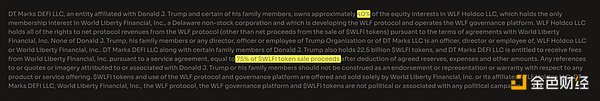 TokenInsightʲôWorld Liberty Financial DƬ