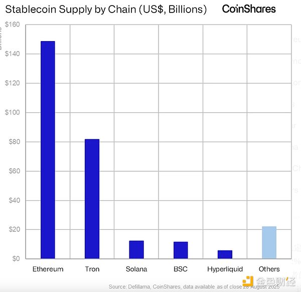 CoinSharesP(gun)ڽEthereumɽկŵһЩ DƬ