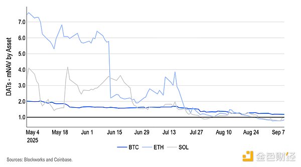 CoinbaseϢ25c DATr DƬ