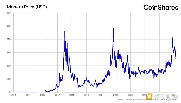 CoinSharesԵͨ؛ÛoBlo DƬ