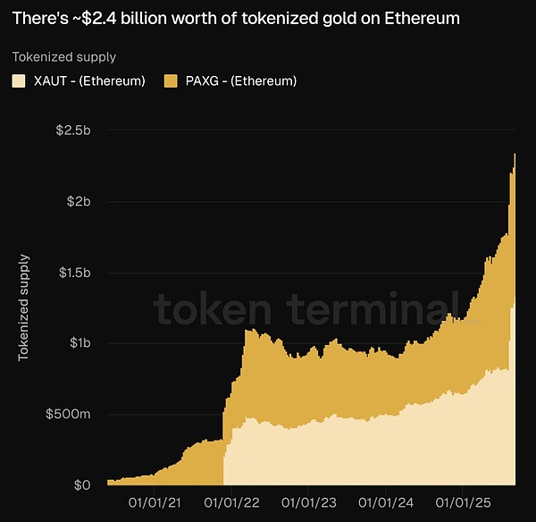 Crypto ѭh(hun)RWA ʲô Web3 ġvʷ԰܇