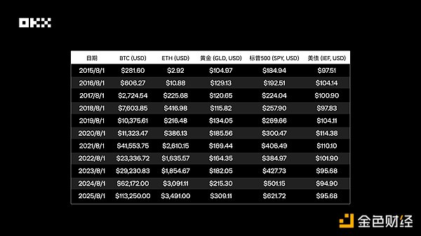 OKXоԺ  Ya(chn)10F(xin)ףBitcoinSɡȔ(sh)(j) YӍsԈD