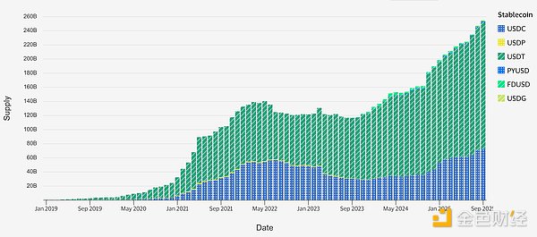 Insights4.vc2025TradFiBlockchain(yng)ָ YӍsԈD