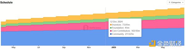 TGE是否會(huì)成為Blockchain的終結(jié)？