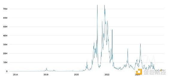Mechanism Capital聯(lián)創(chuàng)：Tom Lee的ETH投資論點(diǎn)&nbsp;圖片