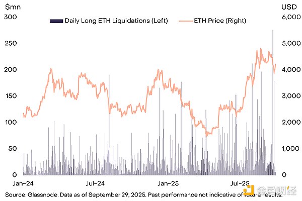 Grayscale：加密市場可能正在走向新的高點圖片