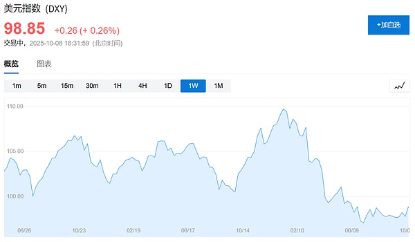 “現(xiàn)在就像70年代!” ——達利歐：買更多黃金圖片