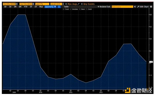 Arthur Hayes：王者當立 BTC四年周期已經(jīng)失效？圖片