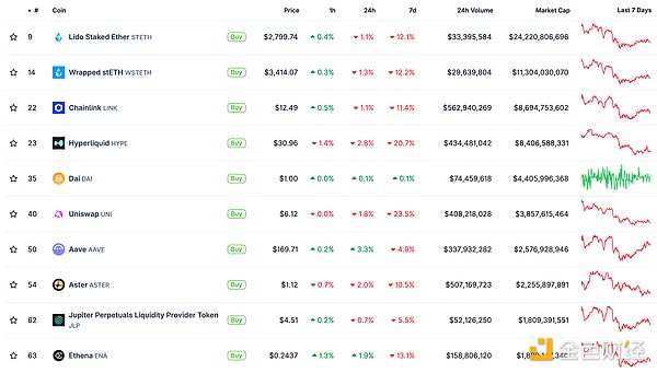 金色Web3.0日?qǐng)?bào) | 美國(guó)政府效率部已解散圖片