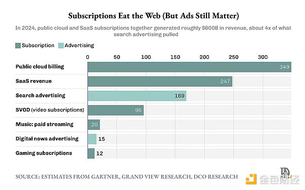 為互聯(lián)網(wǎng)定價：x402 正在解決的根本問題圖片