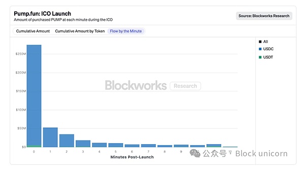 從“誰給錢給誰”到“只給對(duì)的人”：下一代 La&nbsp;圖片